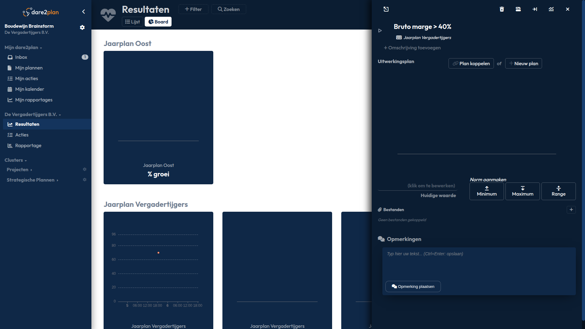 Resultaat dashboard